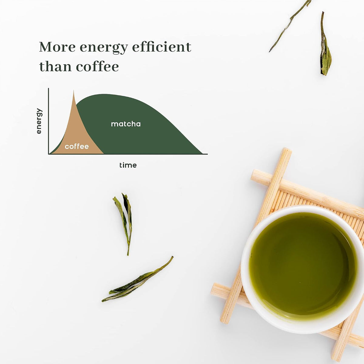 McLeod Russel 1869 - Classic Matcha | 50g | 100% Pure Japanese Matcha | Green Tea | Rich in Antioxidants | Everyday Wellness | 25 cups