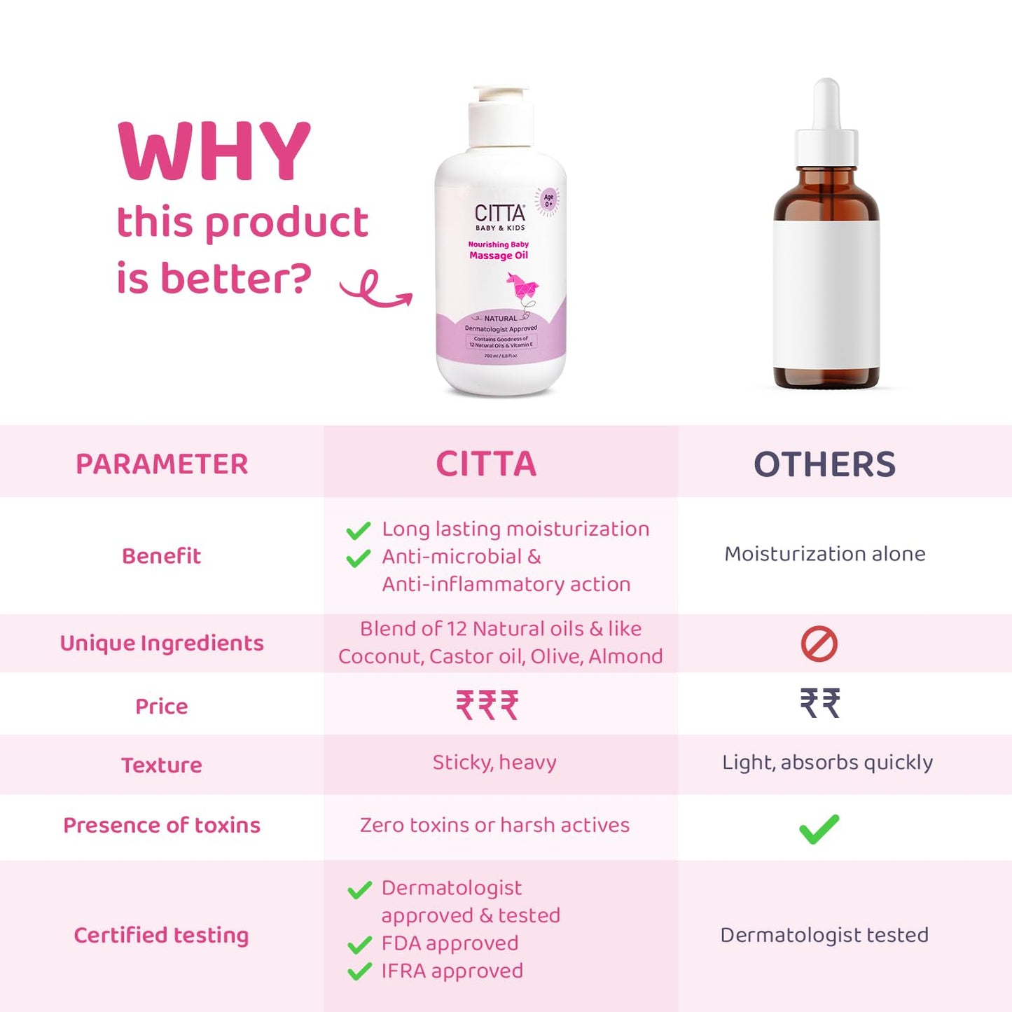 CITTA Baby Oil for Newborn Babies & Kids | Non-Sticky, Fragrance-Free, Easy Spread | Dermatologist Approved Nourishing & Moisturizing Formula for Sensitive Skin | Coconut, Olive & Almond Oils for Gentle Baby Massage | 200ml