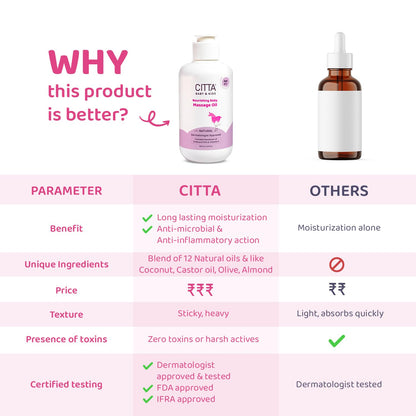 CITTA Baby Oil for Newborn Babies & Kids | Non-Sticky, Fragrance-Free, Easy Spread | Dermatologist Approved Nourishing & Moisturizing Formula for Sensitive Skin | Coconut, Olive & Almond Oils for Gentle Baby Massage | 200ml