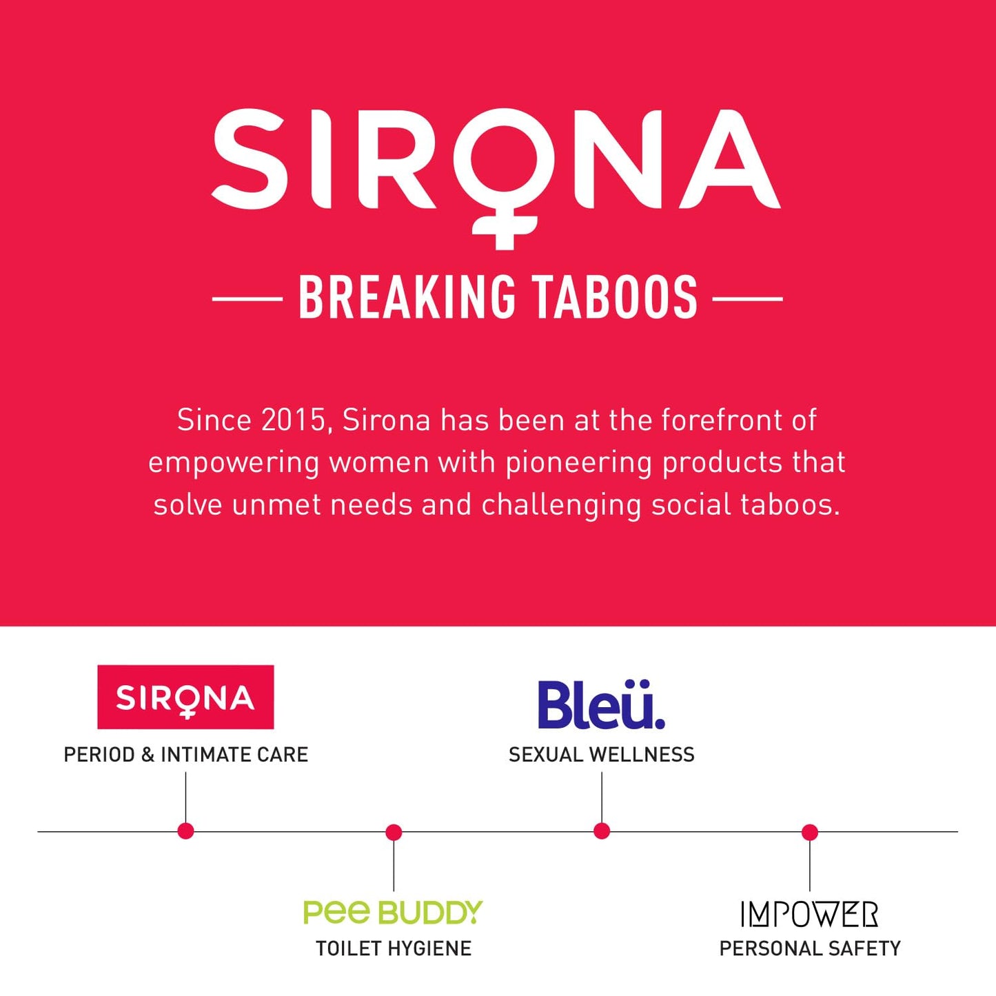 Sirona advertisement with brand history and product categories on a red background