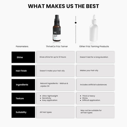 Comparison chart of ThriveCo Frizz Tamer with other frizz taming products on a white background.