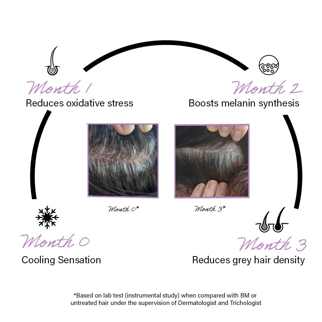 Hair care product effectiveness chart showing hair changes over three months.
