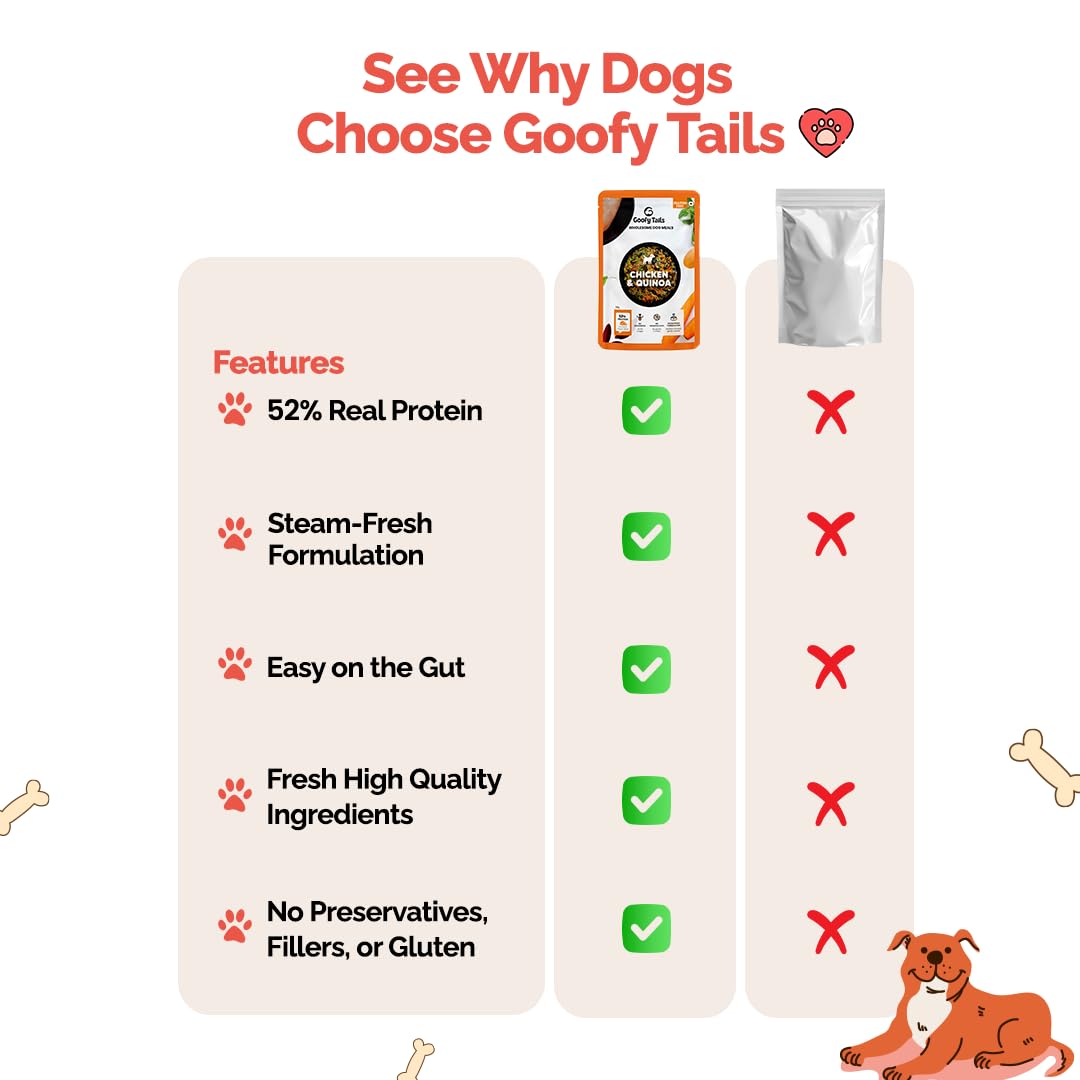 Goofy Tails Chicken & Quinoa Wet Dog Food 100g Wholesome, Human Grade, Preservative & Gluten Free, Taste Booster & Food Topper