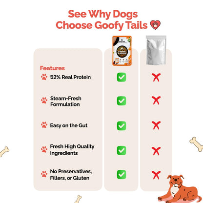 Goofy Tails Chicken & Quinoa Wet Dog Food 100g Wholesome, Human Grade, Preservative & Gluten Free, Taste Booster & Food Topper