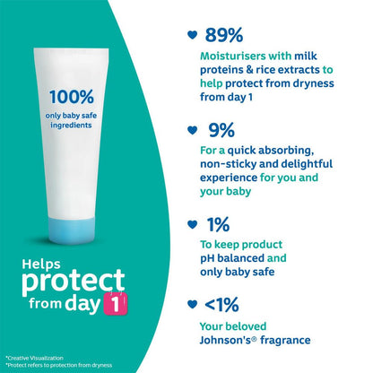 Johnson's baby lotion tube with product features on a green and white background