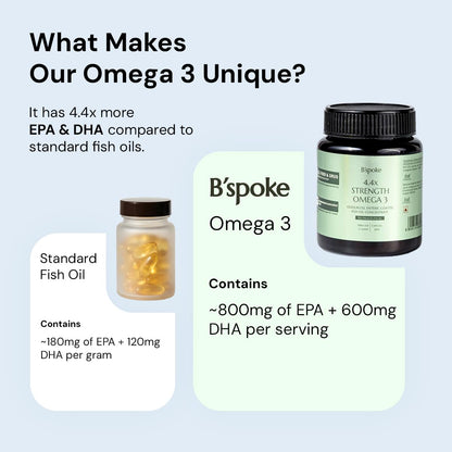B'spoke 4.4x Strength Omega 3 – High Potency Fish Oil with 40% EPA & 30% DHA | 60 Enteric-Coated Softgels | Heart, Brain & Joint Support | Promotes Healthy Cholesterol, LDL & Triglycerides | Enriched with Vitamin E