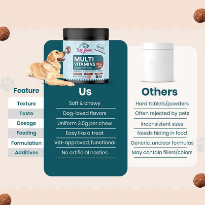 TailsAlive 15-in-1 Multivitamin Soft Chew Supplements for Dogs | Daily Vitamins & Minerals for Immunity, Energy & Growth | Cold-Pressed, Vet Approved | Chicken Flavour | For All Breeds - 30 Soft Chews