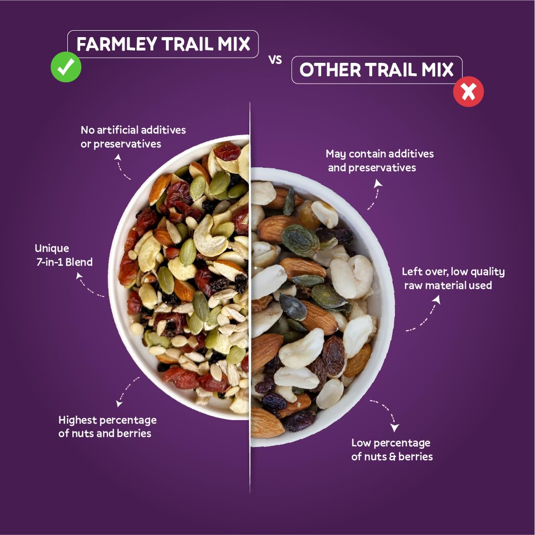 Farmley Trail Mix | 7 Superfood in 1 Mixes | Dry Fruits Contains Almonds, Cashews, Blueberries, Blackcurrant, Pumpkin & Sunflower Seeds 325g (Pack of 1)