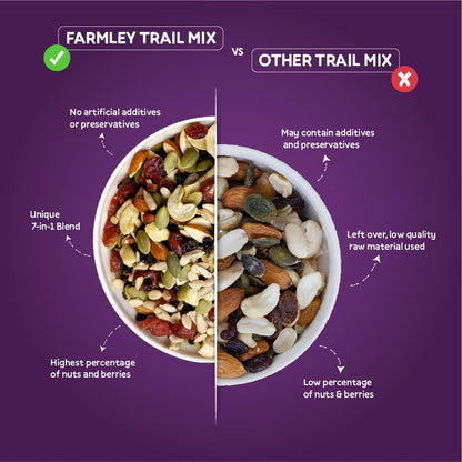 Farmley Trail Mix | 7 Superfood in 1 Mixes | Dry Fruits Contains Almonds, Cashews, Blueberries, Blackcurrant, Pumpkin & Sunflower Seeds 325g (Pack of 1)