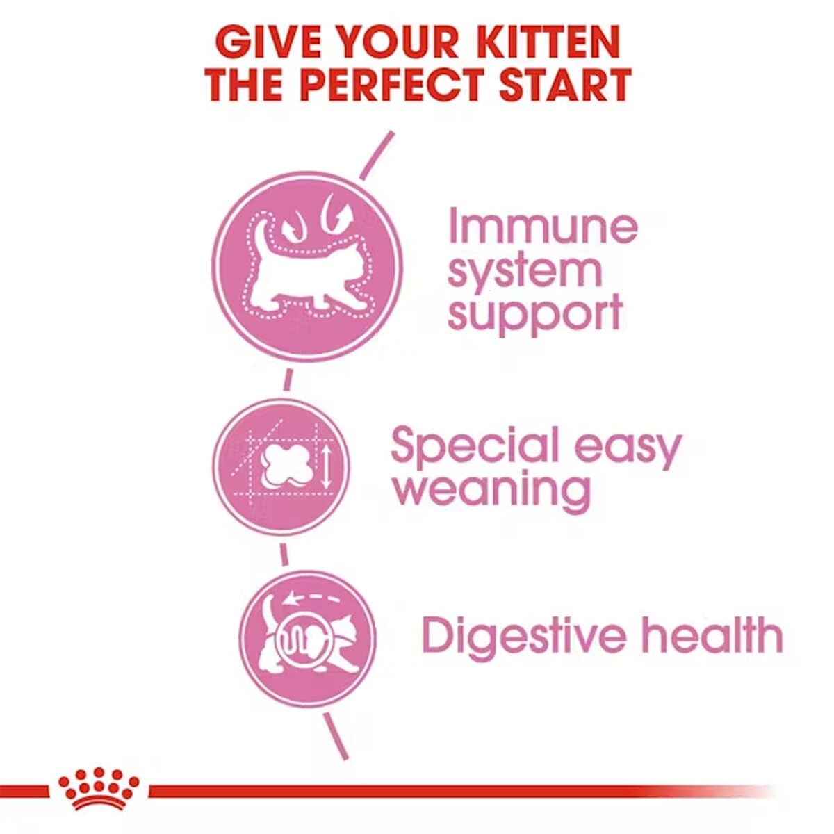Royal Canin Mother & Babycat, Dry Food, 400 g | Supports Mother and Kitten Health, Brain Development and Natural Immunity