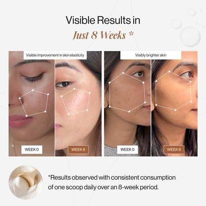 Before and after effects of a skincare product on a person's face, showing visible improvement over 8 weeks.