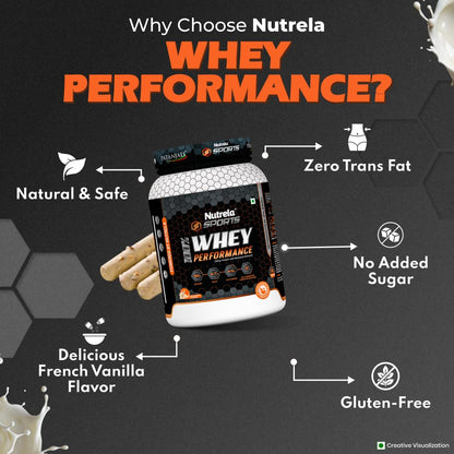 NUTRELA Sports Patanjali Premium 100% Whey Concentrate with Isolate Protein Powder | 80% Protein, 6.7g BCAA, 4.9g Glutamine |1kg