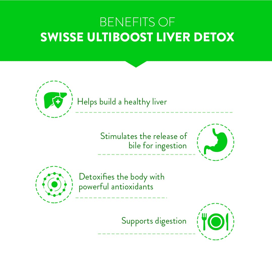 Zephivo Swisse Liver Detox (Australia's No.1 Liver Health Product) with High Strength 500mg Milk Thistle, Turmeric & Choline for Protection Against Fatty Liver, Liver Health and Detox - 30 Tablets