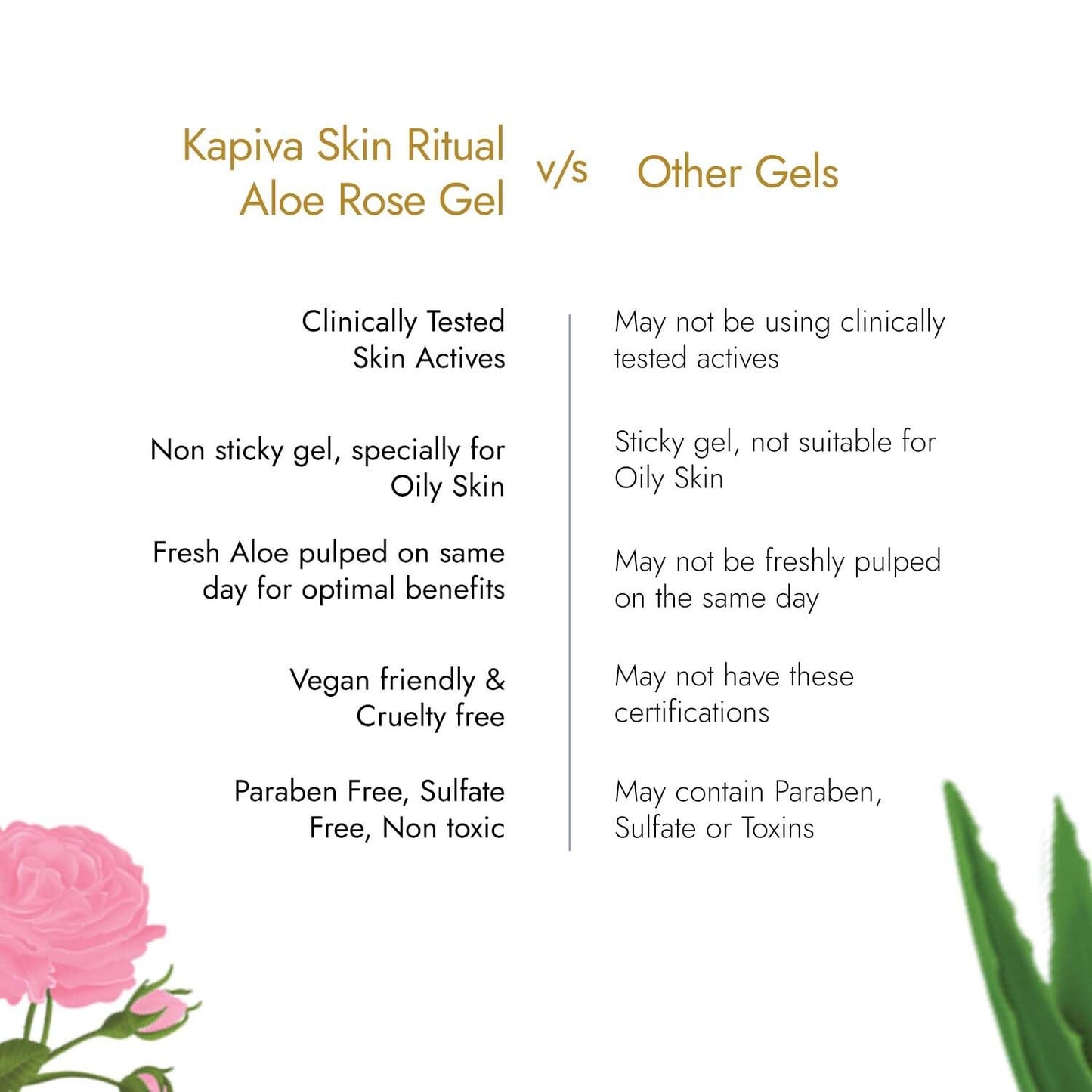 Kapiva Skin Rituals Aloe Rose Gel 200 gms | Soothing AloeVera Gel for Face| For Glow and Hydration | Clinically Tested Rose Actives