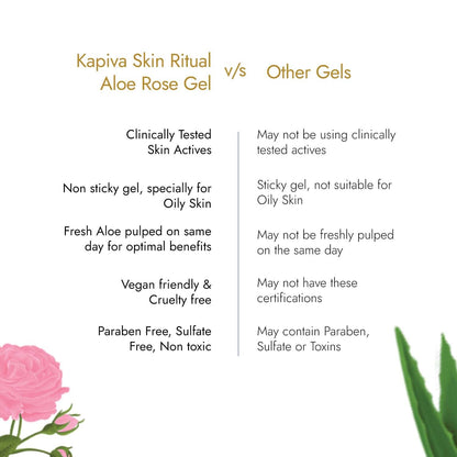 Kapiva Skin Rituals Aloe Rose Gel 200 gms | Soothing AloeVera Gel for Face| For Glow and Hydration | Clinically Tested Rose Actives
