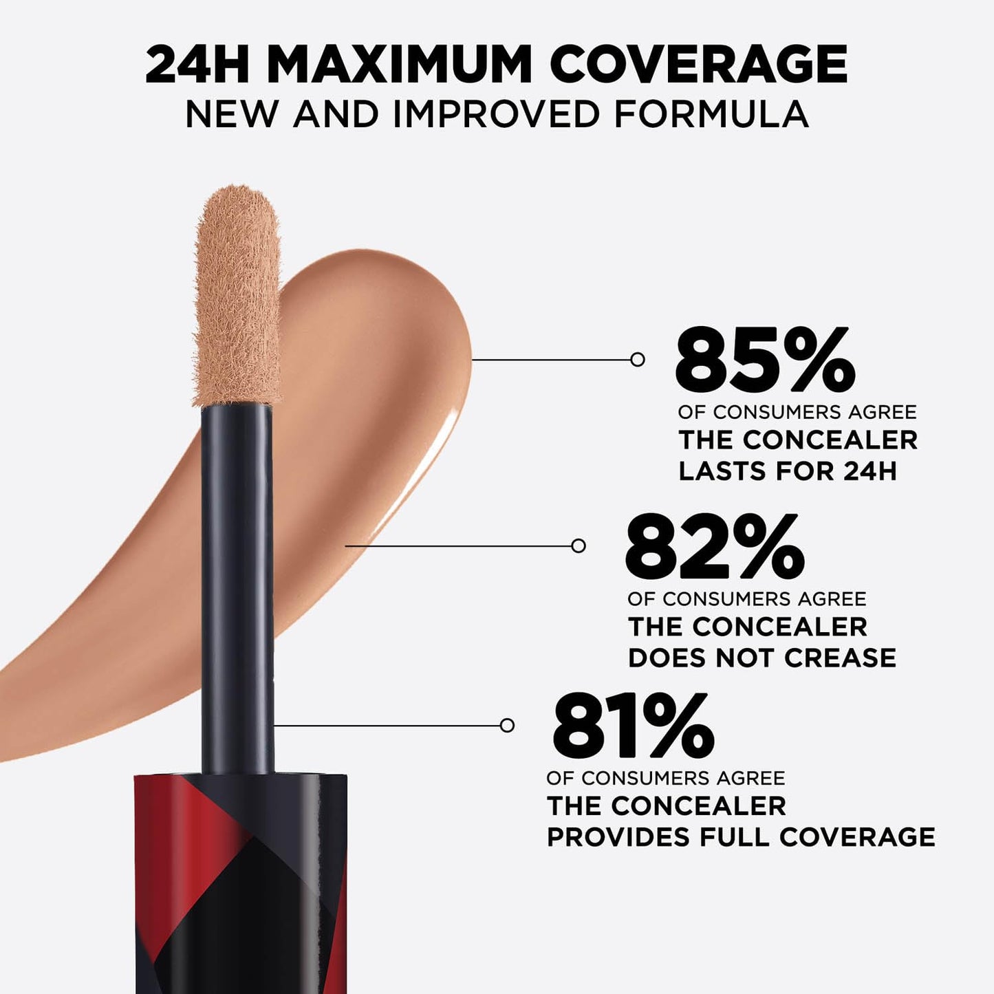 L'Oreal Paris Infallible Full Wear More Than Concealer - 330 Pecan, 10ml