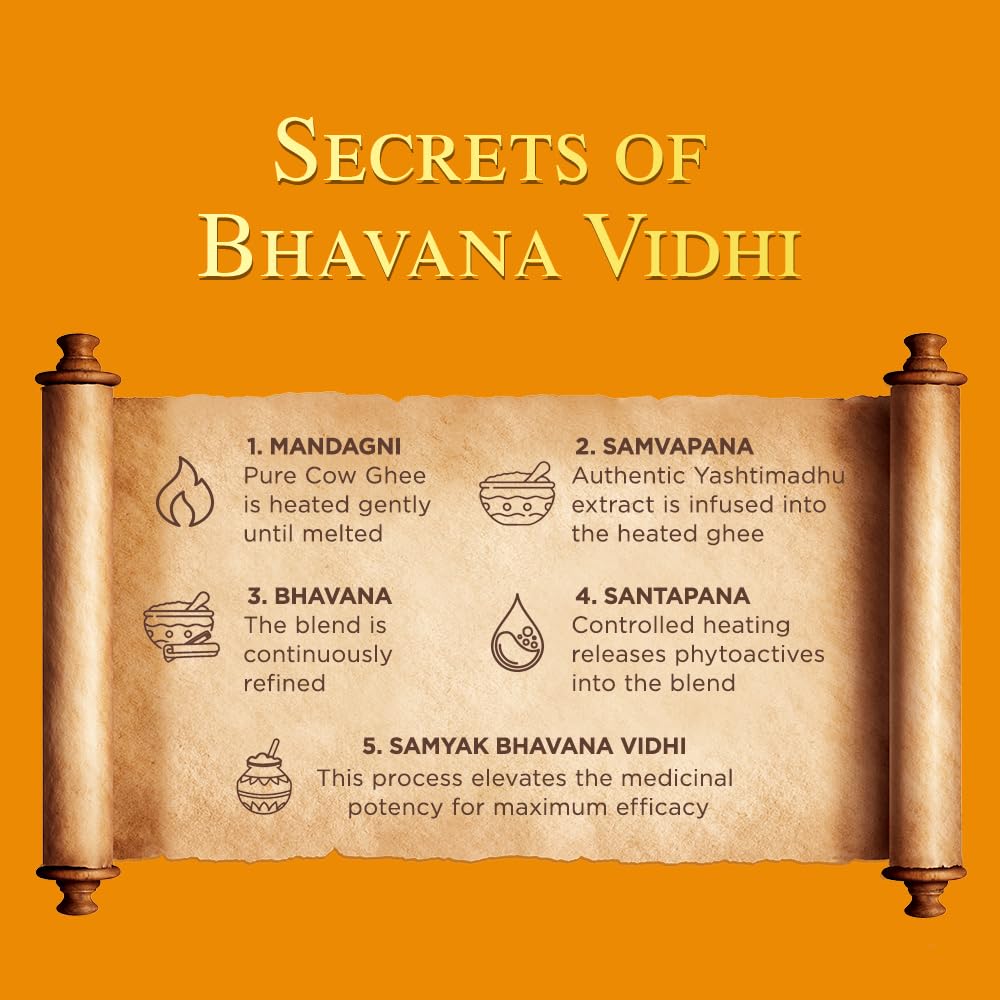 Scroll with 'Secrets of Bhavana Vidhi' steps on an orange background