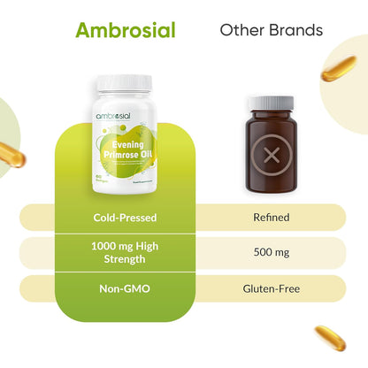 Comparison of Ambrosial Evening Primrose Oil with other brands on a white background.