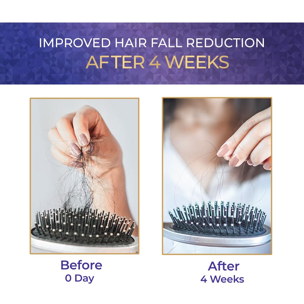 Before and after comparison of hair fall reduction using a hairfall control product.