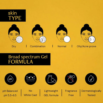 Product description chart for skin types and gel formula on a yellow background
