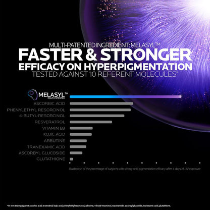 Advertisement for Melasyl with text about faster and stronger efficacy on hyperpigmentation.