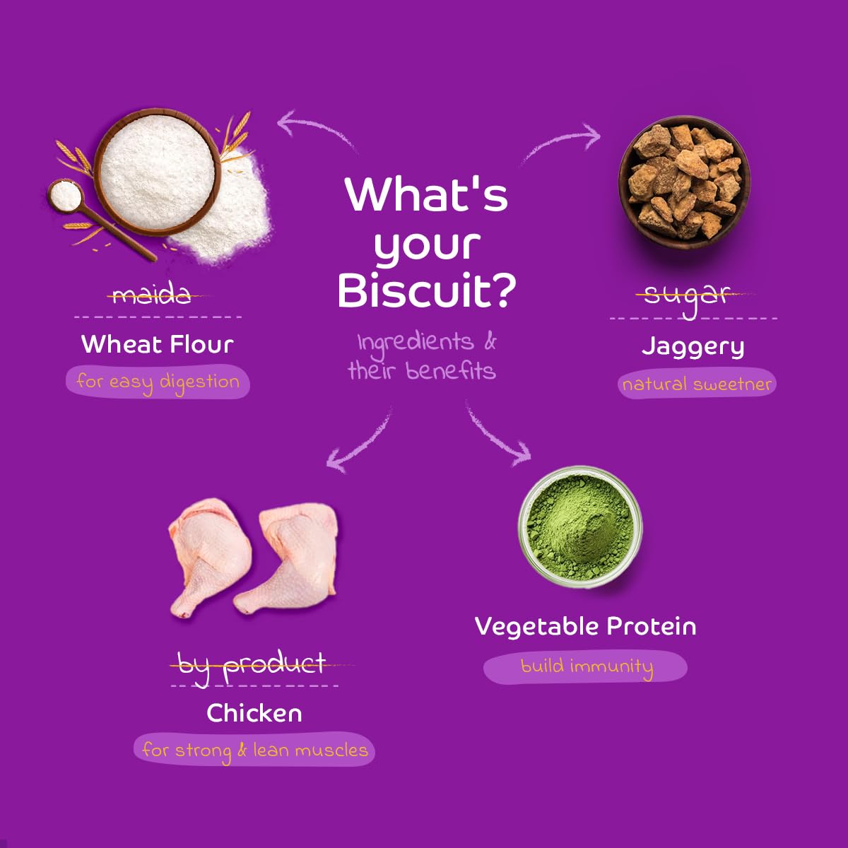 Applod Chicken Dog Biscuits for Puppies & Adult Dogs | Oven-Baked Crunchy Dog Treats Made with Real Ingredients | Healthy Training & Reward Snacks | 845g