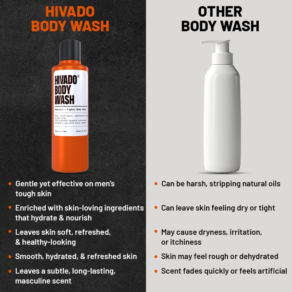 HIVADO Men’s Body Wash - 250ml | Deep Cleansing Shower Gel with Aloe Vera & Alum | De-Tan Formula | Odour Control & Sweat Protection | Sulfate-Free | Fresh Long-Lasting Fragrance