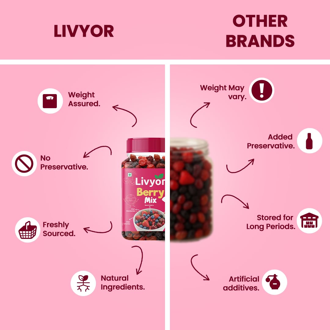 Livyor 5 in 1 Berry Mix for eating - 200g | Good Source of Fibre | Dried Cranberries | Black Raisins | Cherries | Blueberries | Strawberries | Berry Blast | Berries dry fruits | Berries fresh | Pack of 1