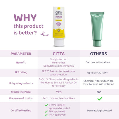 CITTA Baby & Kids Sunscreen SPF 70 PA++++ | UVA/UVB/Digital Blue Light Protection | Hypoallergenic & Non-Greasy | Dermatologist Approved | With Humus Extract for Skin Immunity | Paraben-Free | 60g