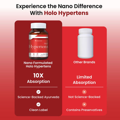 Zeroharm Hypertens | Plant-Based Formula | Supports Healthy Blood Pressure & Cardiovascular Wellness | Reduces Inflammation & Vascular Damage | Promotes Electrolyte Balance | 60 Capsules (1 Pack)