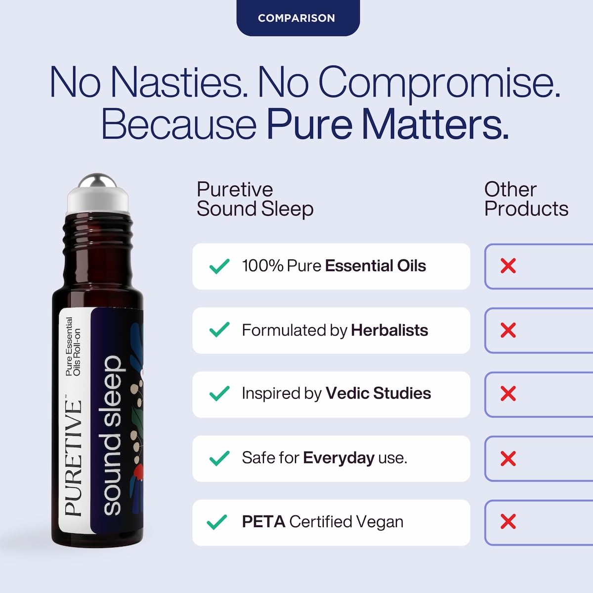 Product comparison chart for Puretive Sound Sleep with a bottle on a light purple background.