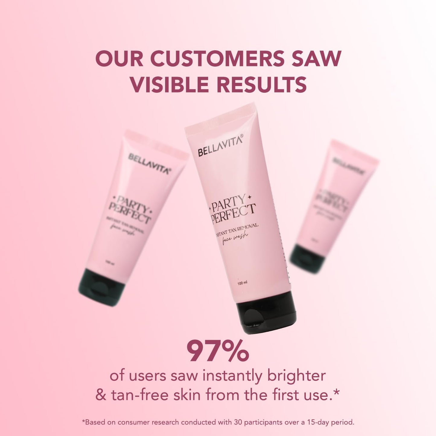 Bellavita 'Party Perfect' skincare products on a pink background with text about customer results.