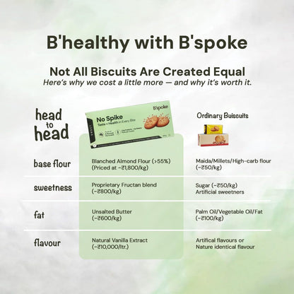 B'spoke NoSpike Sweet Cookies | No Added Sugar | 100% Almond Flour Base| High Fibre & Protein | Zero Junk
