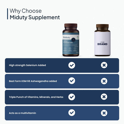 Zephivo Miduty Palak Notes Triple Thyroid Care Supplement - Rapid Action Formula - KSM-66 Ashwagandha - Sea Kelp - Zinc - Vitamin B1-Selenium-L-Tyrosine - Supports Thyroid Health - Good mood - 60 Capsules