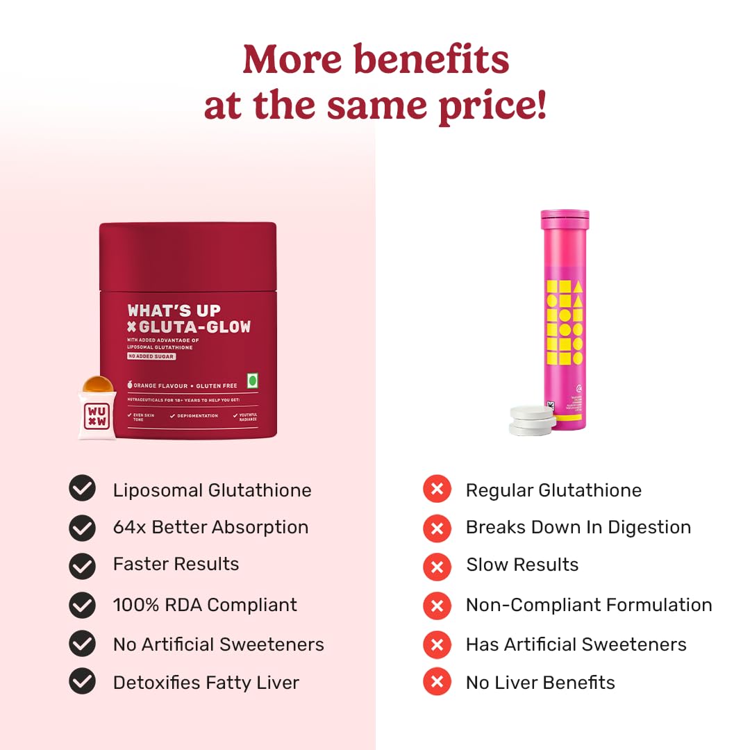 What's Up Wellness Gluta-Glow Gummies | Liposomal Glutathione Supplement with Vitamin C for Radiant Skin Tone | Depigmentation | Detoxification | 15 Days | Men & Women | No Added Sugar