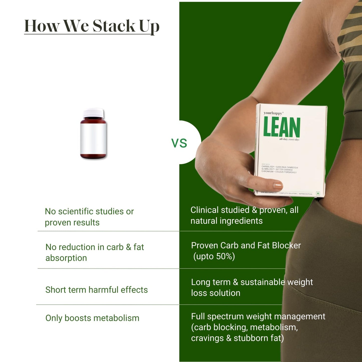 YourHappyLife Lean - 60 Capsules | Weight Management Supplements for Men & Women | Garcinia Cambogia | Boosts Metabolism & Controls Cravings | Fat Burner