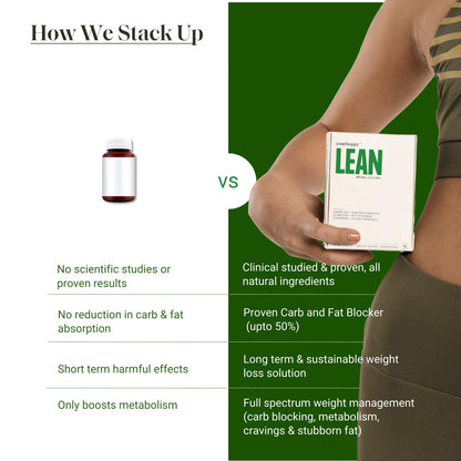 YourHappyLife Lean - 60 Capsules | Weight Management Supplements for Men & Women | Garcinia Cambogia | Boosts Metabolism & Controls Cravings | Fat Burner