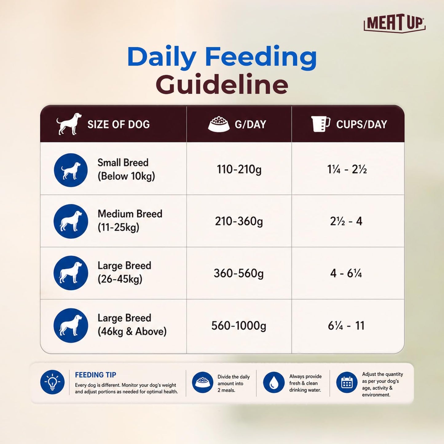 Meat Up Adult Dry Dog Food 1.2kg | Chicken Flavour | Healthy Skin & Coat | Antioxidants | Enriched with Vitamins & Minerals