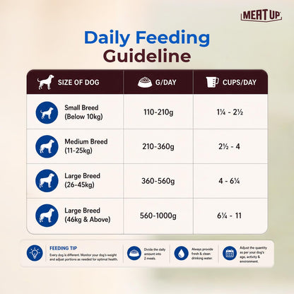 Meat Up Adult Dry Dog Food 1.2kg | Chicken Flavour | Healthy Skin & Coat | Antioxidants | Enriched with Vitamins & Minerals