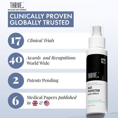 Thrive heat protector hair spray with clinical and global trust claims on a light blue background