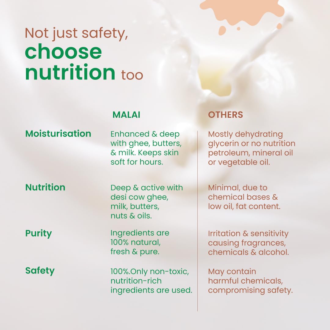 Nat Habit Tender Coconut Baby Malai for Intense Nurture, Moisturizer for Deep Nourishment & Skin Barrier Protection | 100% Natural, Chemical-Free Baby Cream | 120ml