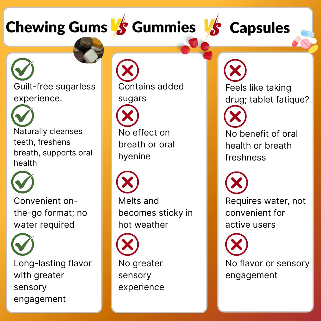 livNow Viva | Sugar Free Caffeine Chewing Gum | All Day Energy and Attention Boasting | Coffee Flavour | Mini-Bottle