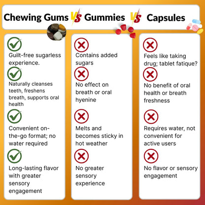 livNow Viva | Sugar Free Caffeine Chewing Gum | All Day Energy and Attention Boasting | Coffee Flavour | Mini-Bottle
