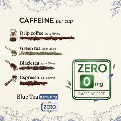 BLUE TEA - Rose Buds Tea - 30gm - 30+ Cups | Rich in Vitamin-C - For Hair & Skin | Caffeine Free - Natural - Flower Based - Herbal Tea | Pet Jar Pack