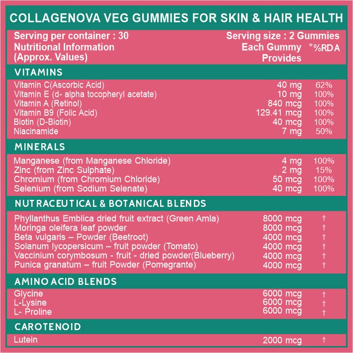 Carbamide Forte Veg Collagen Support Gummies, 60 Gummies | Collagen Supplements for Women & Men for Skin & Hair - Mango Flavour, 250 Grams, 60 Servings