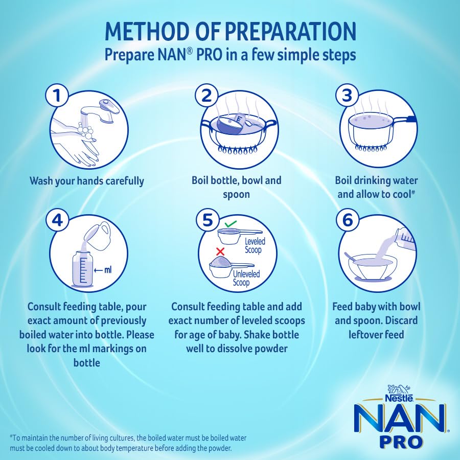Nestlé NAN PRO 1 Infant Formula with Probiotic (Up to 6 months), Stage 1-400g Pouch in Box