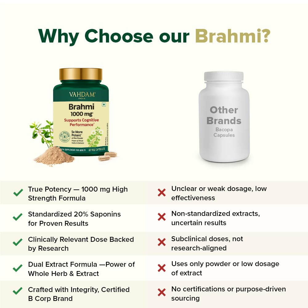 VAHDAM Brahmi Capsules 1000mg | Bacopa Monnieri for Memory, Focus & Cognitive Performance | Dual Extract: Whole Herb + 20% Saponins Standardised Extract | 60 Veg Capsules | Brain Supplement