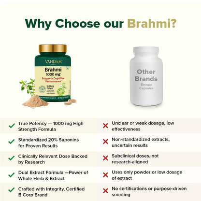 VAHDAM Brahmi Capsules 1000mg | Bacopa Monnieri for Memory, Focus & Cognitive Performance | Dual Extract: Whole Herb + 20% Saponins Standardised Extract | 60 Veg Capsules | Brain Supplement