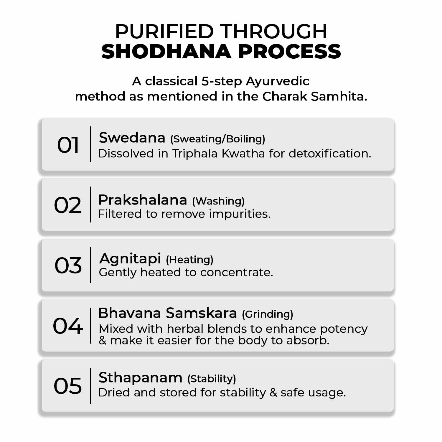 Text detailing the Shodhana process for purifying a classical Ayurvedic method.