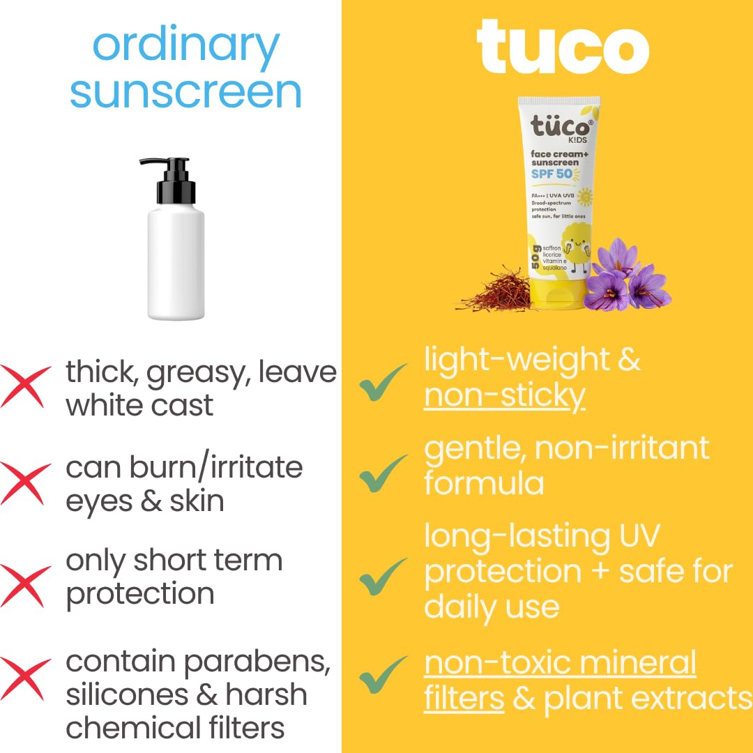 Comparison of 'ordinary sunscreen' with 'tuco' sunscreen on a yellow background